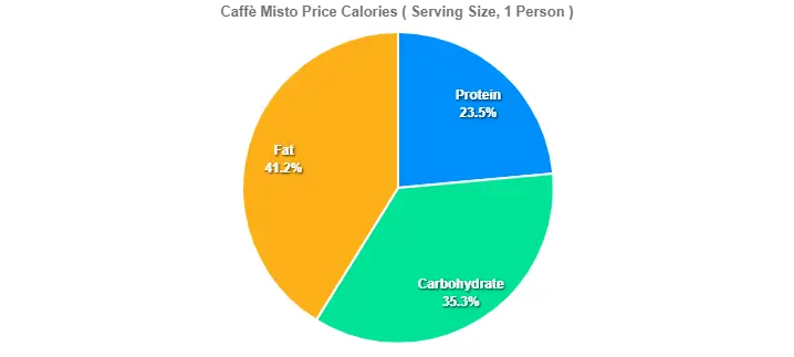 Caffè Misto Price Calorie