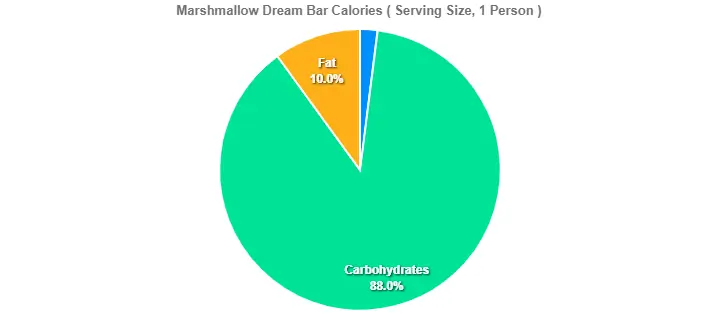 Marshmallow Dream Bar Calories