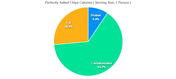 Perfectly Salted Chips Calories