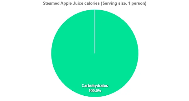 Steamed Apple Juice calories