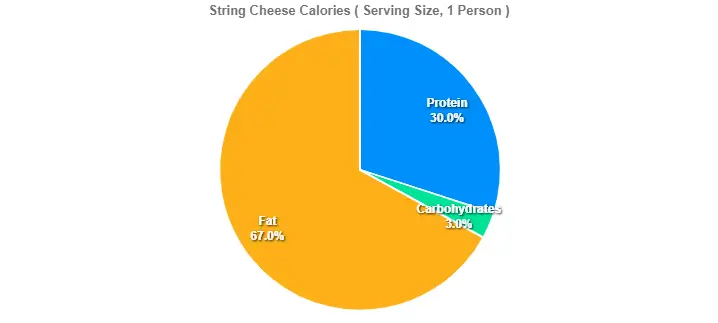 String Cheese Calories