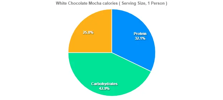 White Chocolate Mocha calories